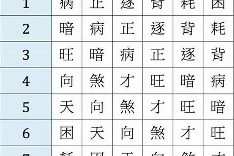 怎么看自己的生辰八字和运势？