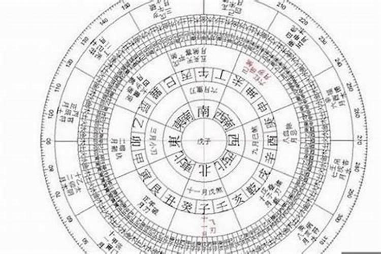 一生没妻命的八字 男人没有老婆的八字特征？
