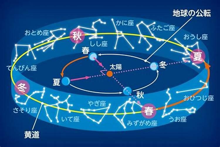 十二星座的季节对应,以及性格分析