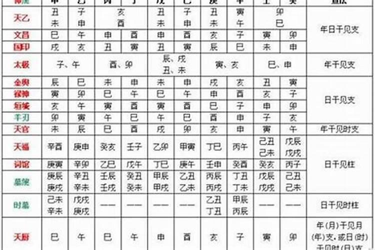 八字太弱怎么用神