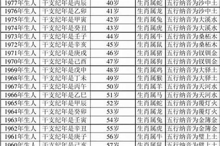 男人三十六本命年注意什么