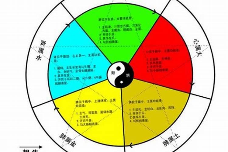 本命年运气差怎么破