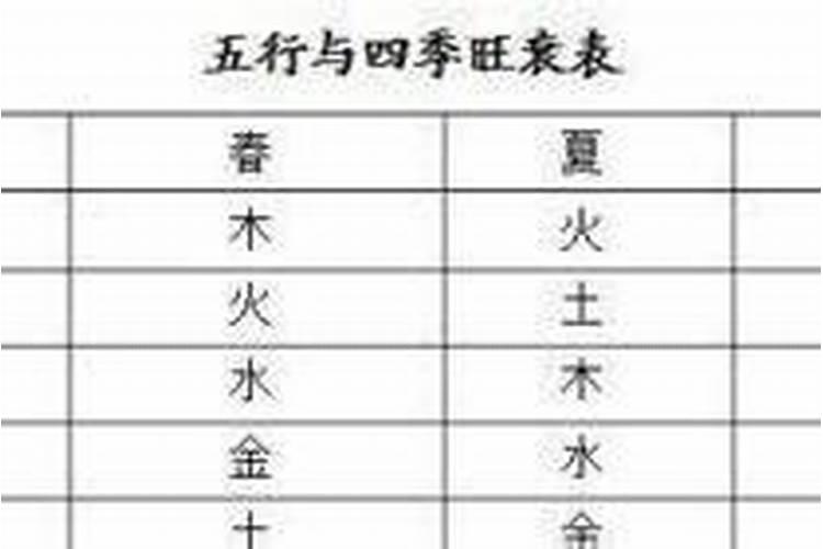 生日打分软件哪一个比较准确？
