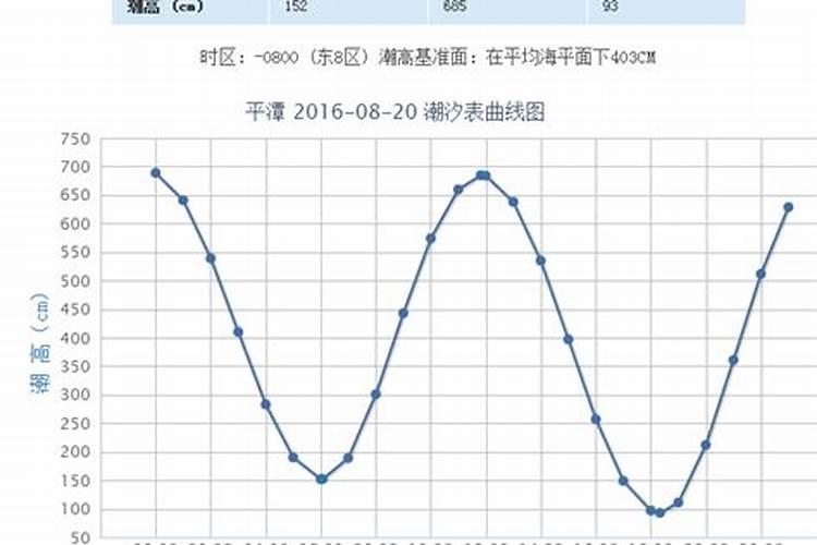 大运不好怎么办？
