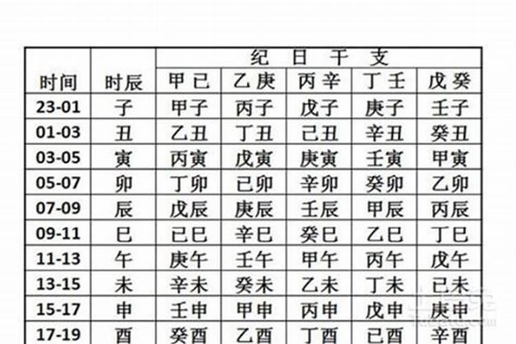 怎么看自己的生辰八字和运势？
