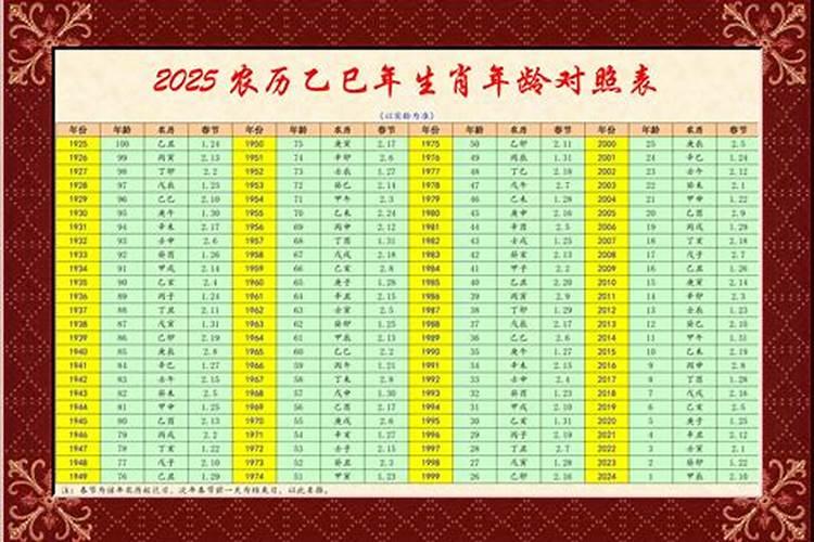 07年属猪2025年学业运势如何