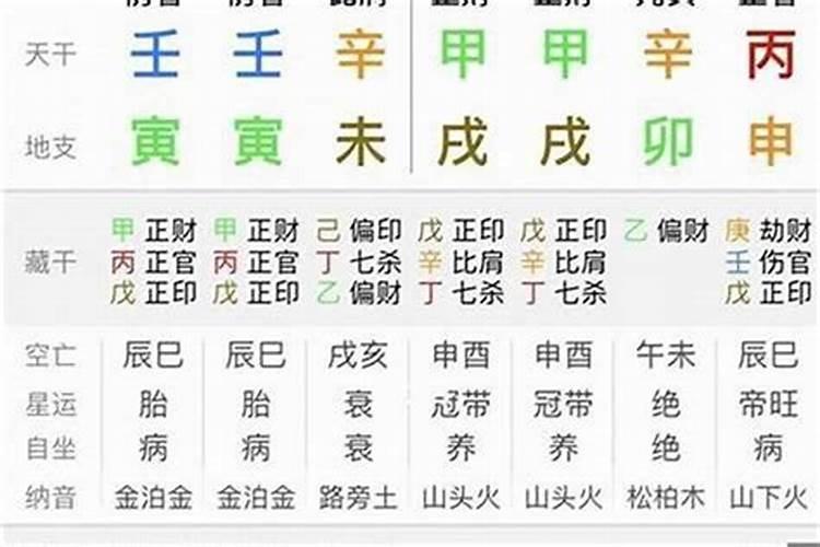 重阳节烧纸寓意什么