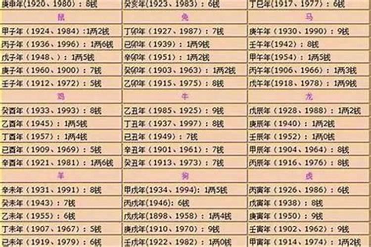 属龙2025年的运势及运程