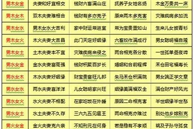 男女配宫合婚法详解 男女合婚配宫表怎么看？