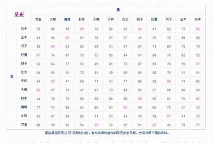 男女婚配合婚表怎么看 男女八字合婚表怎么看