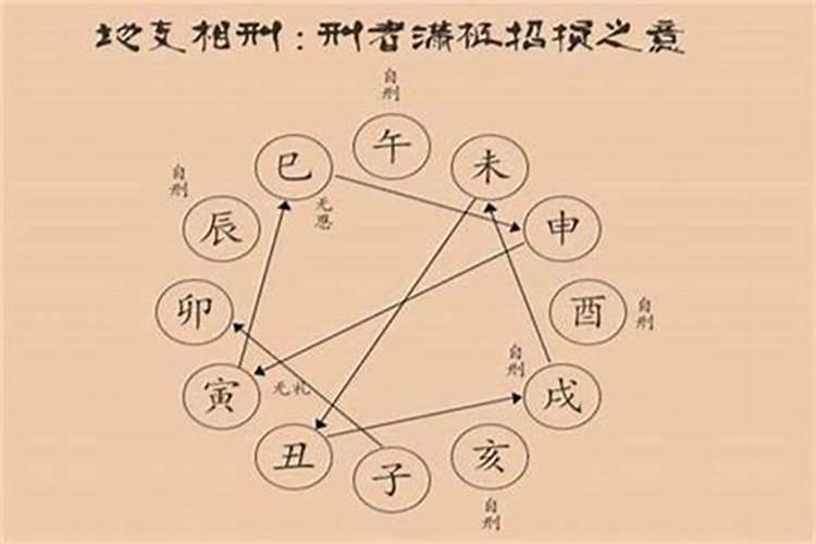 八字不合可以结婚吗