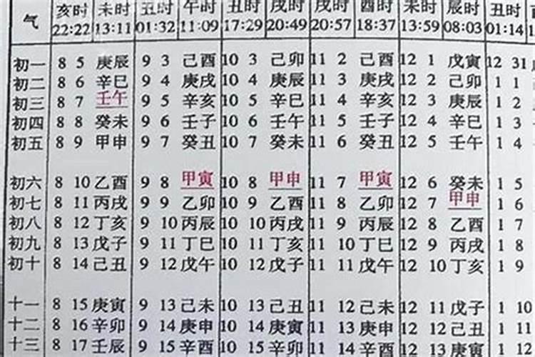 两个人的生辰八字算结婚日期,生辰八字算结婚日期怎么算