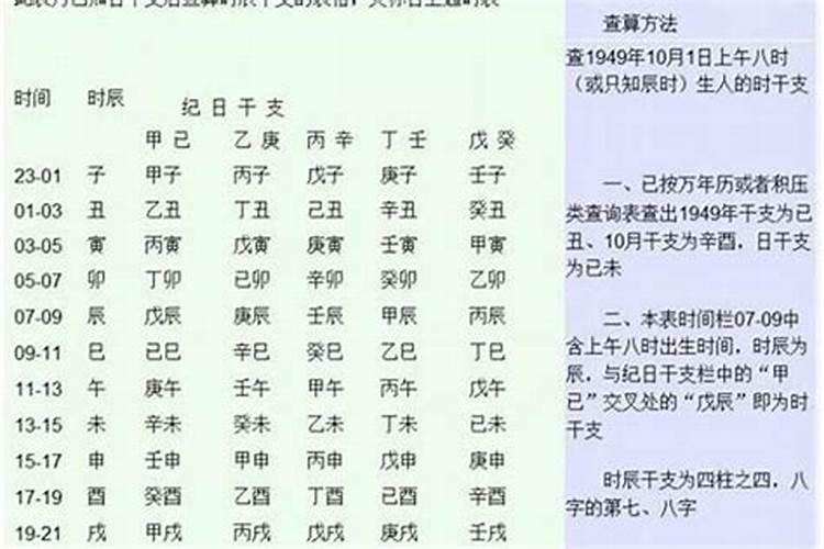 八字合婚几种结果,八字合婚:男女合婚有几种
