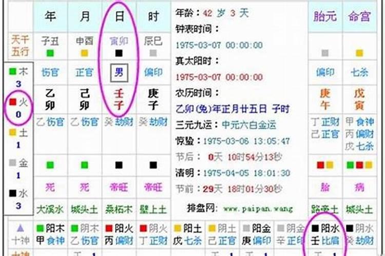 八字怎么算合不合适,怎样算夫妻八字合不合