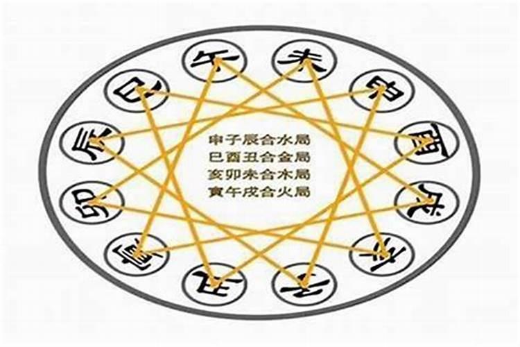 有人了解生肖三合局调整八字补缺的方法吗