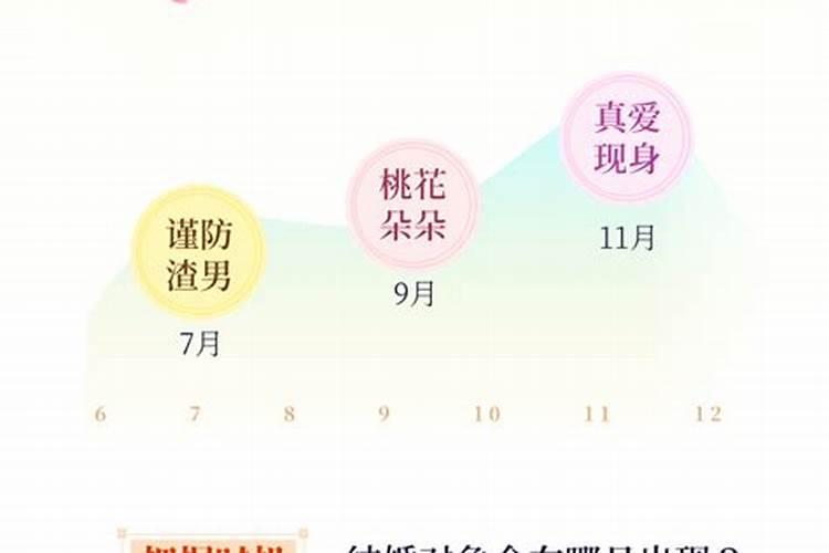 八字测命 女命婚姻测算方法