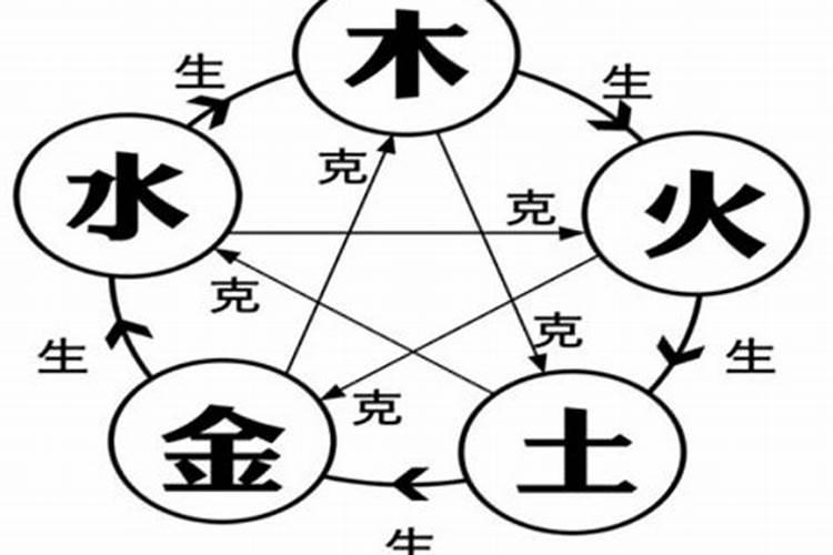 水土夫妻真的不久存吗 命理不合运势不佳
