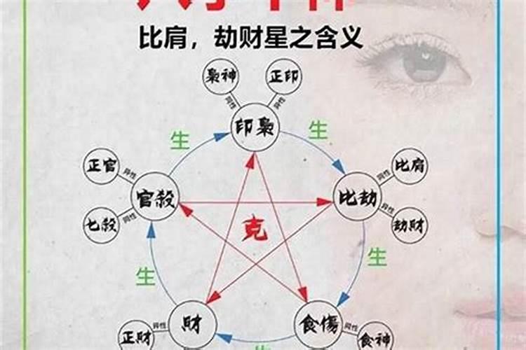 女子命宫为坎是什么意思