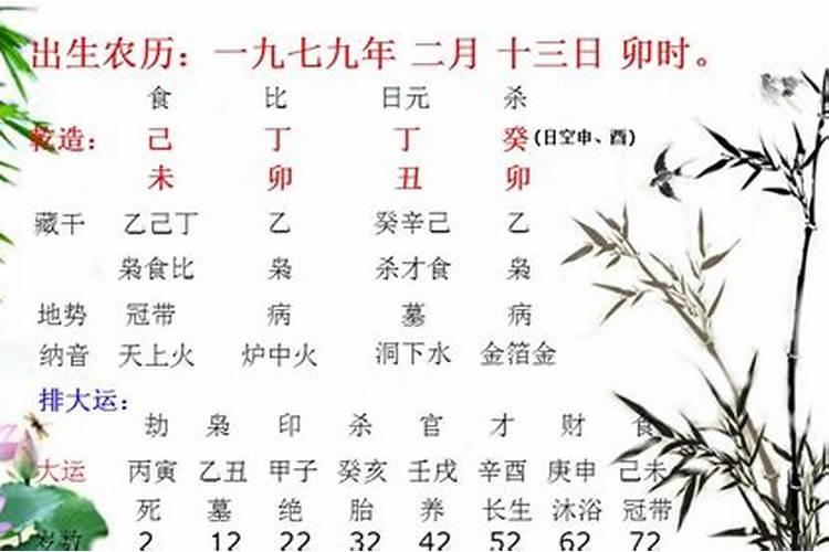 男人八字没有财星怎样看配偶？