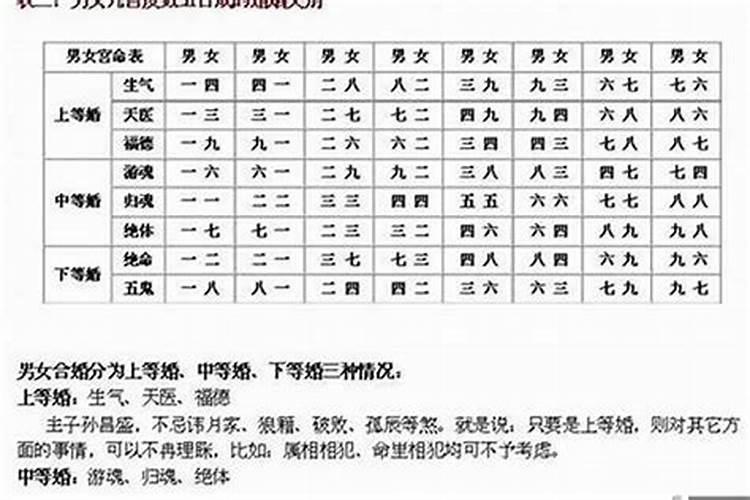 八字合婚与八字配对 有什么区别？