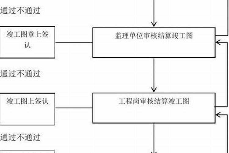 工程竣工资料做法 有哪些注意事项
