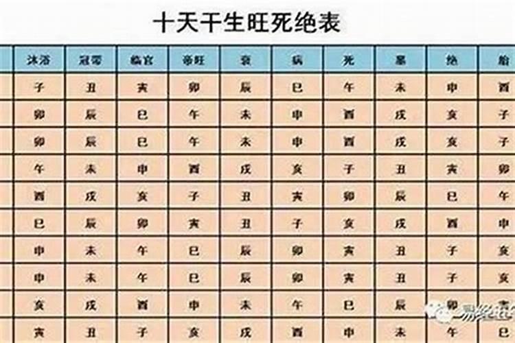 什么样的八字是好八字