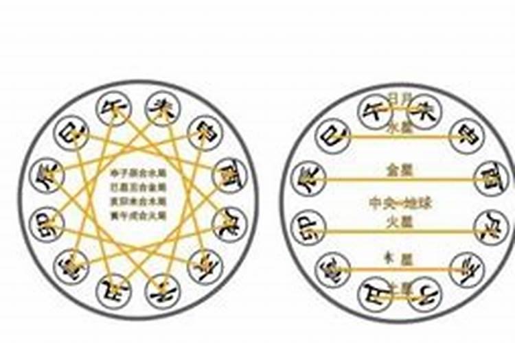 八字算命:十二地支的相合和冲害