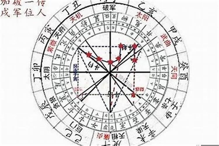 怎么看自己八字