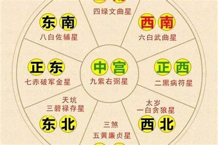 十二神煞的口诀和推算方法