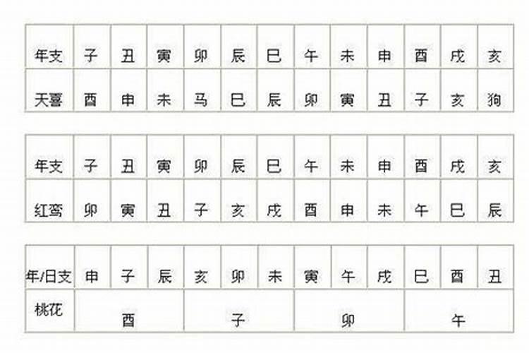 命宫——红鸾、天喜、华盖、天姚入