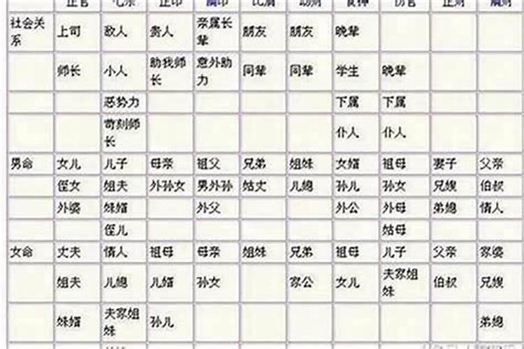 八字中怎么看婚姻
