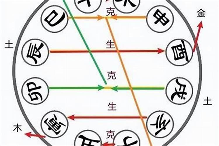 梦见我表弟死了,怎么回事？