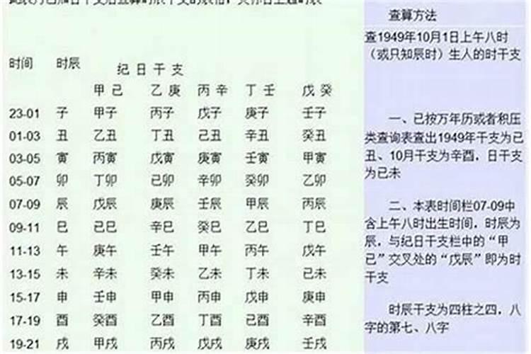 怎么用生辰八字看两人的姻缘