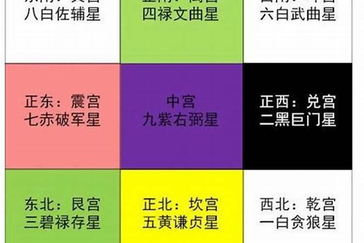 风水招财阵法详解 如何催旺偏财运势？