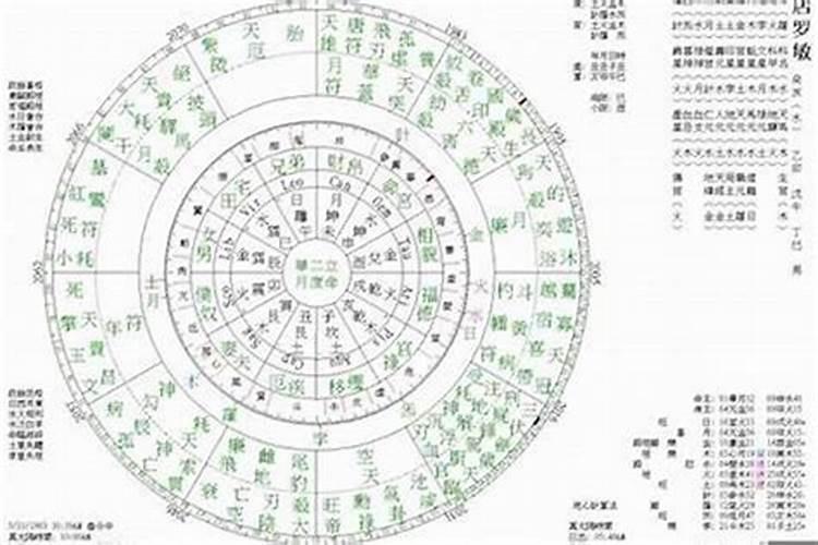 斗数流年夫妻宫化忌断事 化忌在夫妻宫一定会离婚吗？