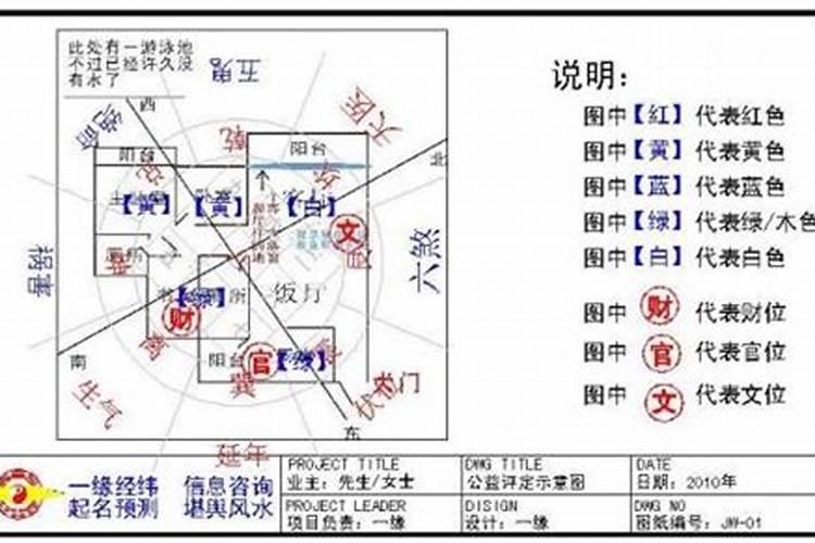 利用简单的招财方法 教你布局家宅风水