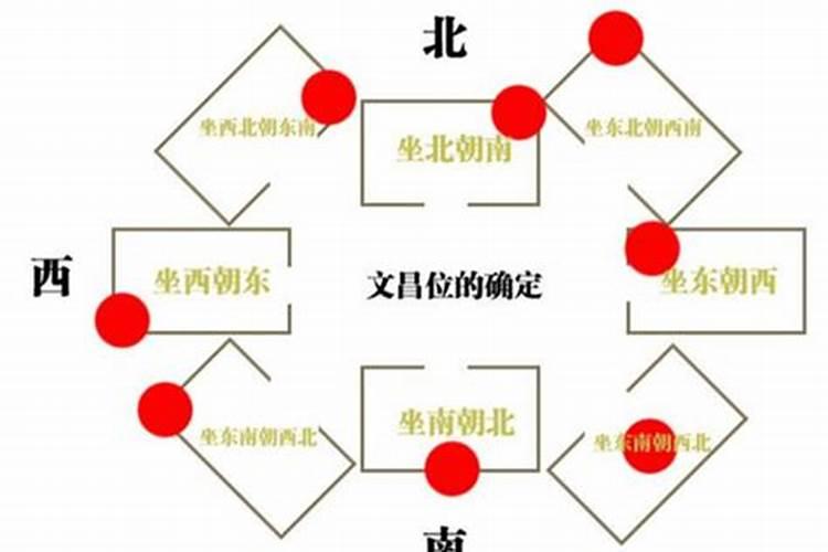 文昌位最准确的查法
