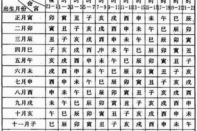 请问1977年农历6月27日辰时出生,求八字命运如何？女!在线等!