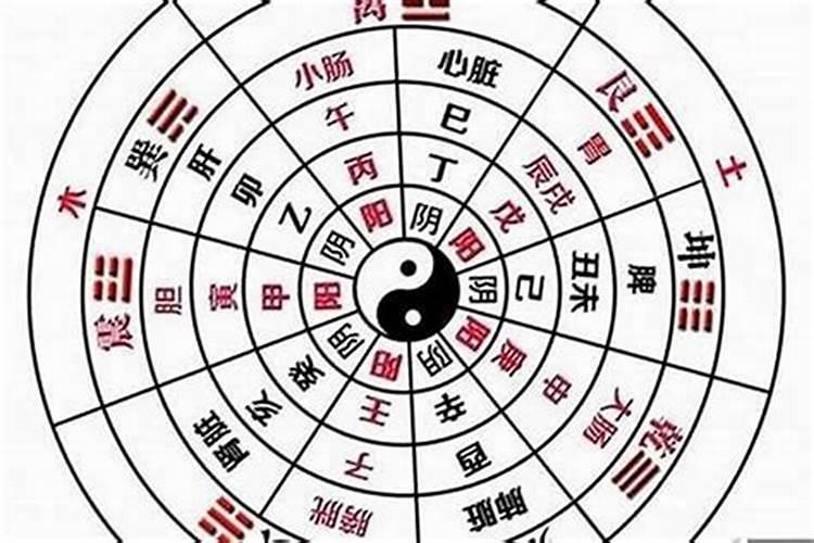 四柱纯阴男命如何,多是婚姻不顺