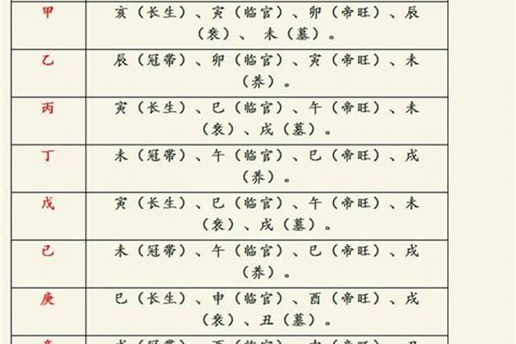 怎样判断一个八字有根无根