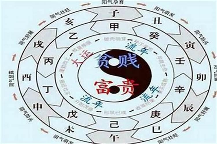 生辰八字不好可以改吗 八字财运不好的化解方法？