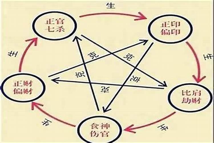八字排盘的十神怎么看