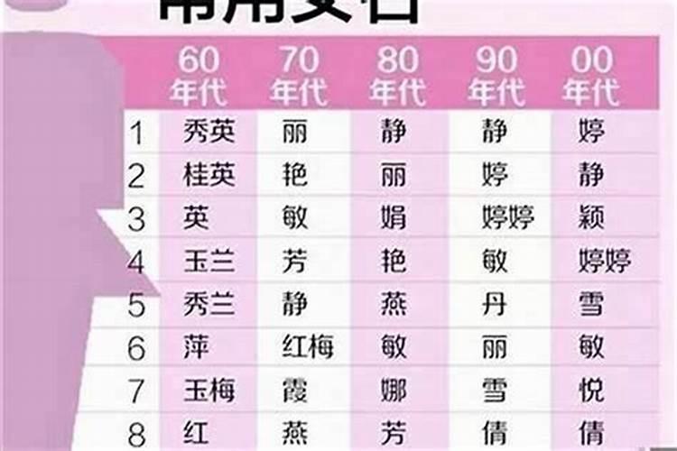 农历三月十五出生的女宝宝好吗五行缺火免费取好名字