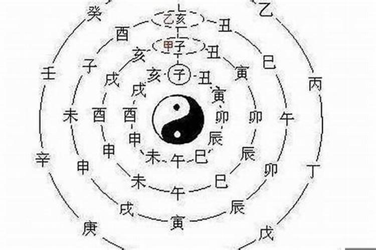 四柱八字是什么意思 ？