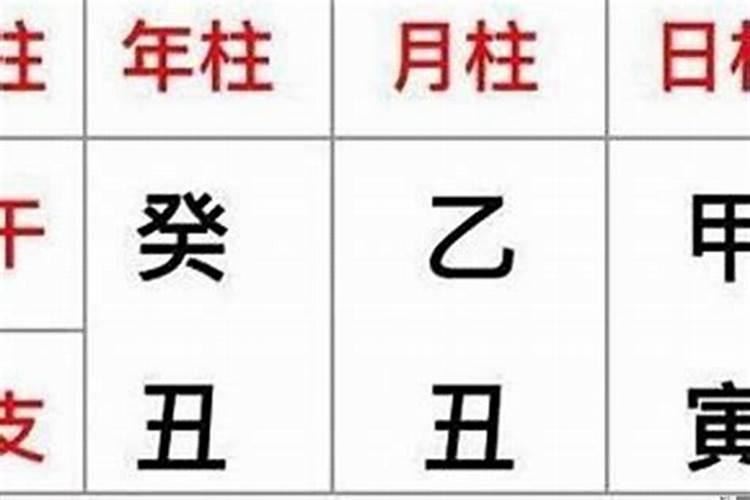 一直以来八字和生辰八字和四柱八字意思完全一样吗？