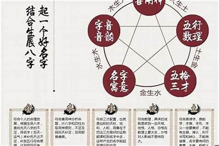 生辰八字怎么算姻缘？