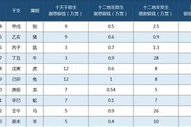【换阴债】怎么查前世欠下的债