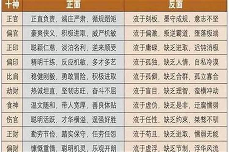 四柱八字看配偶 四柱八字有什么含义？