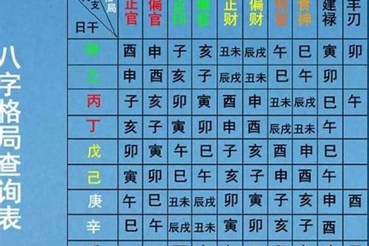 四柱合婚法每柱怎么看 四柱有什么说法？