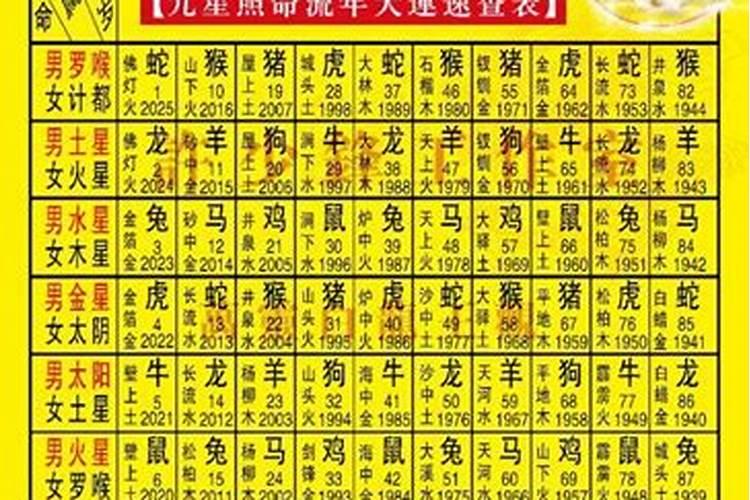 2025年流年八字运势